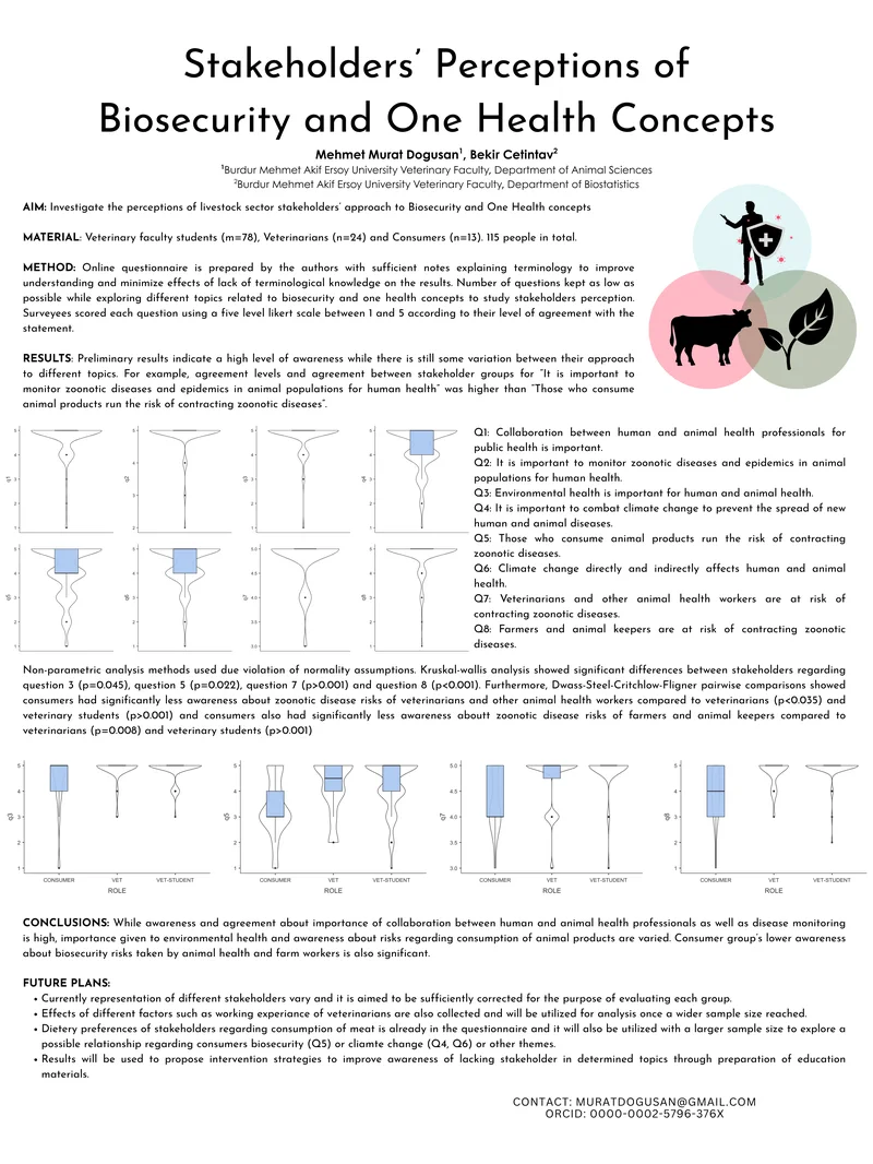 Poster thumbnail: Stakeholders’ Perceptions of Biosecurity and One Health Concepts