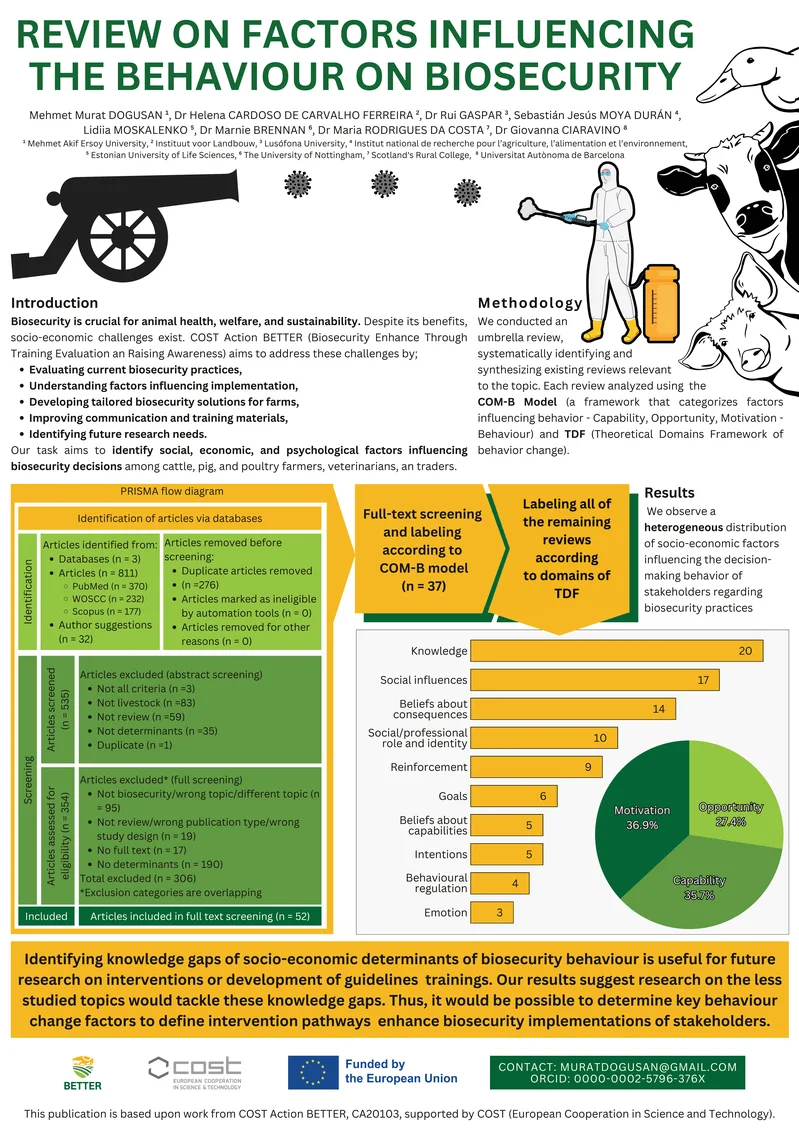 Poster thumbnail: Review on Factors Influencing the Behaviour on Biosecurity